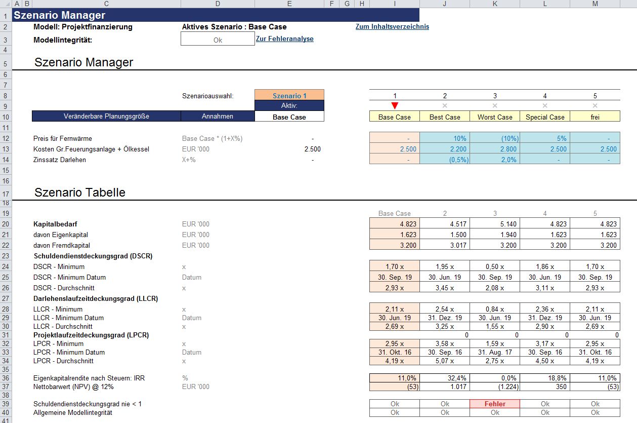 Excel Projektfinanzierungsmodell Mit Cash Flow Guv Und Bilanz