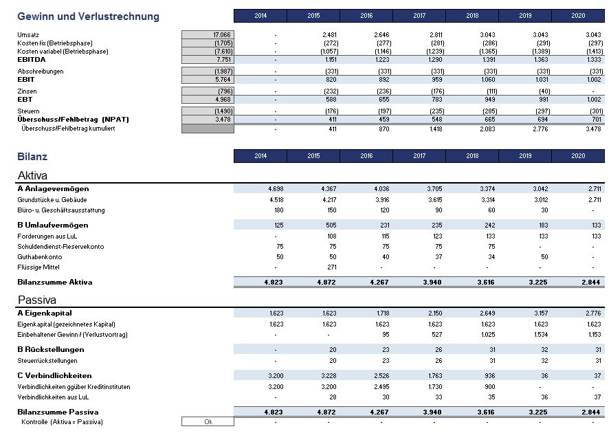 Excel Projektfinanzierungsmodell Mit Cash Flow Guv Und Bilanz