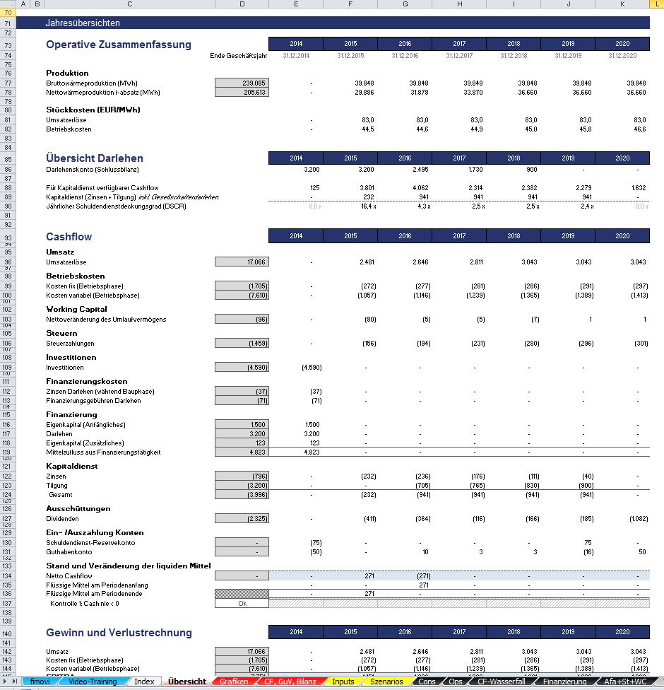 Excel Projektfinanzierungsmodell Mit Cash Flow Guv Und Bilanz