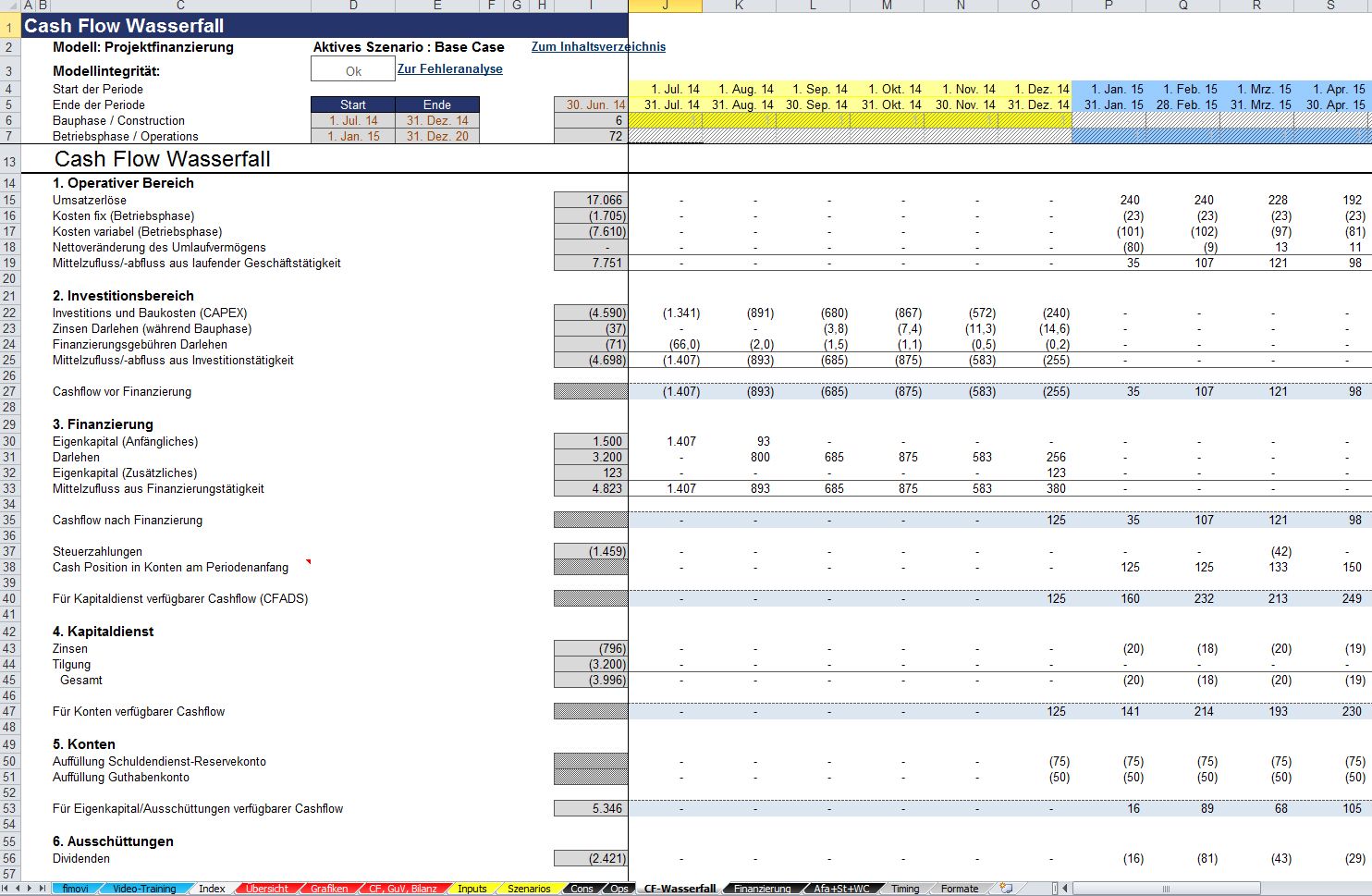 Excel Projektfinanzierungsmodell Mit Cash Flow Guv Und Bilanz