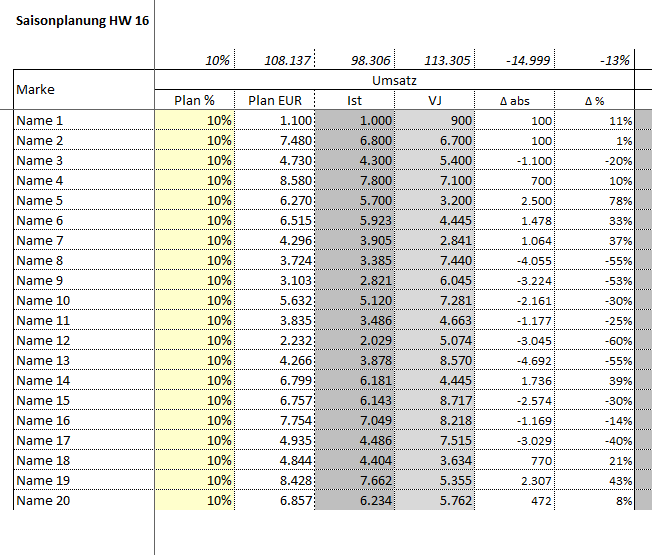 Saisonplanung Textilhandel Excel Vorlage
