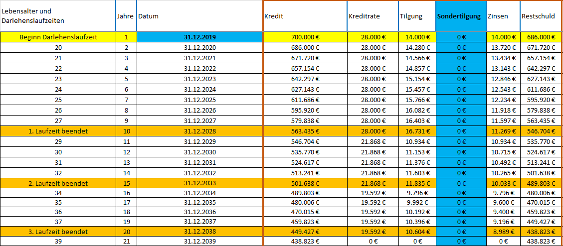 Excel Tool Finanzierungsberechnung Fur Immobilien