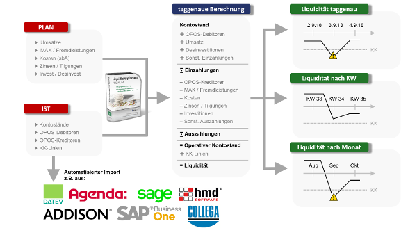 Ueberblick_Liquiplanung_PREMIUM600px.png