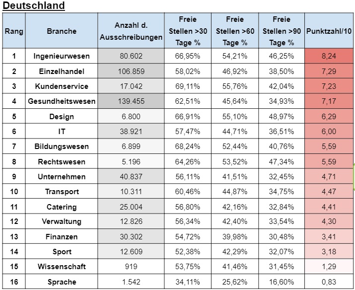 Branchen_Fachkräftemangel.jpg