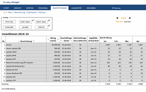 Investitionen > Ist