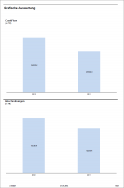 Kennzahlen aus automatischen Report