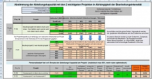 5.Kapazitätsbedarf