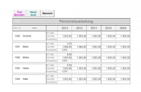 KIS-Projektmanagement-6.jpg