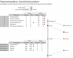 Sensitivittsanalyse